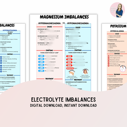 Electrolyte imbalances digitial download