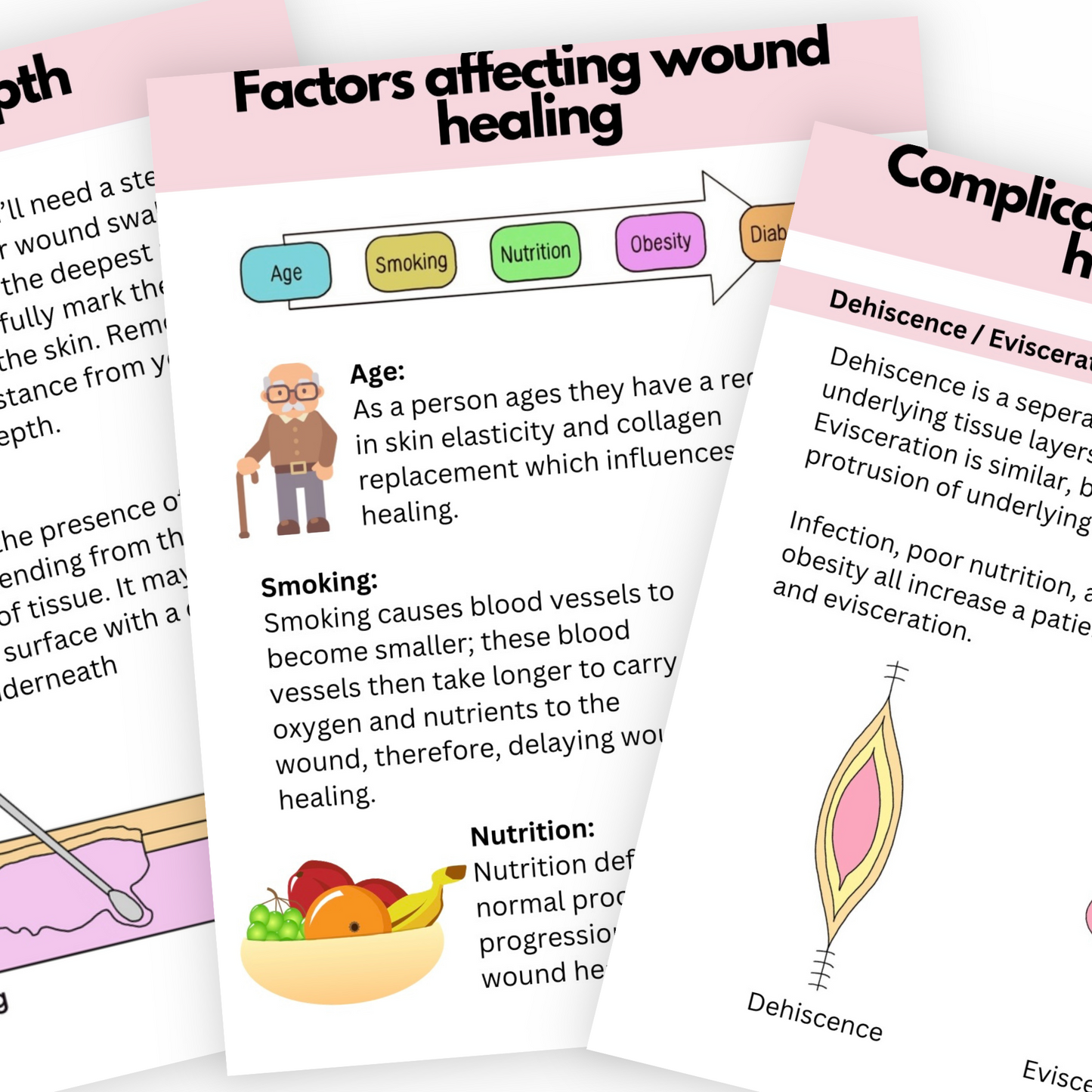 Wound care digital download