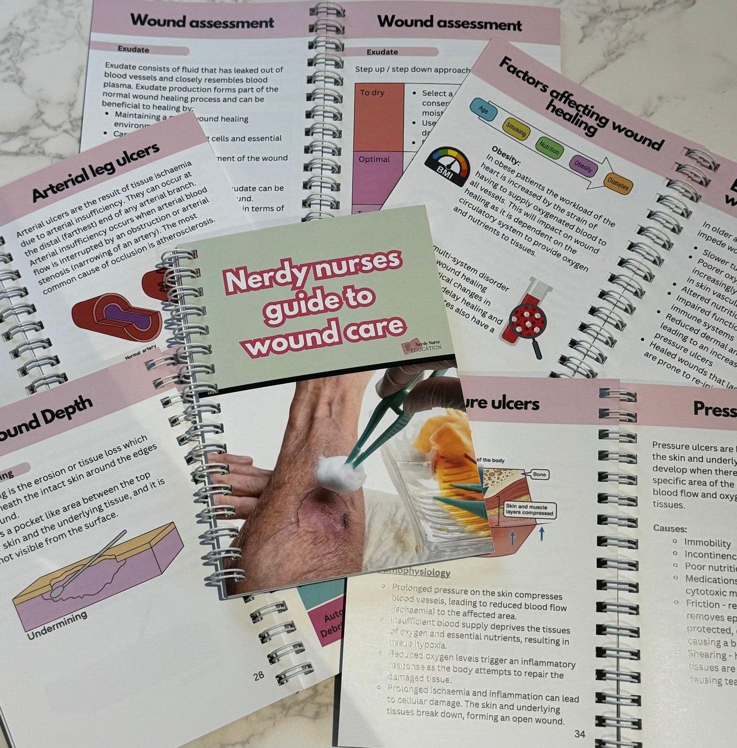 Imperfect wound care pocket book