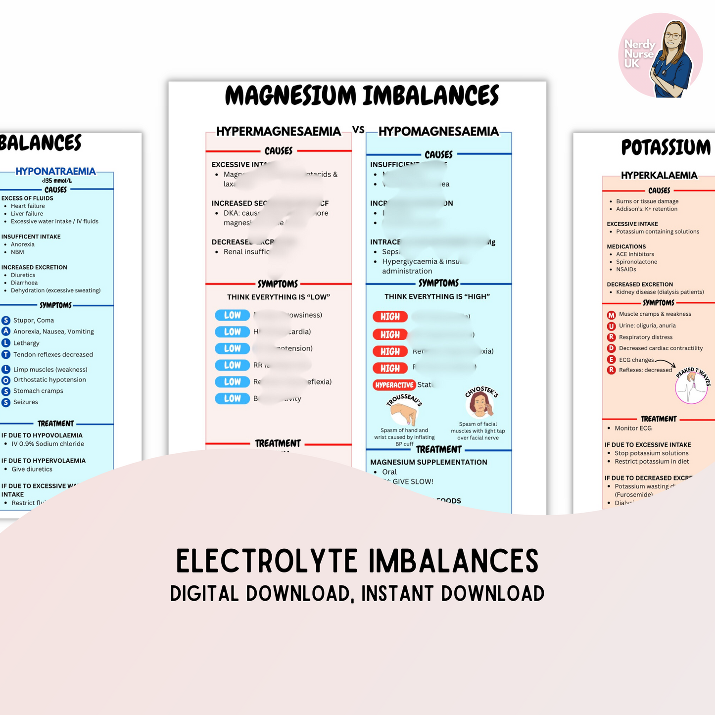 Electrolyte imbalances digitial download