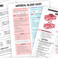 Nursing study guide digital download